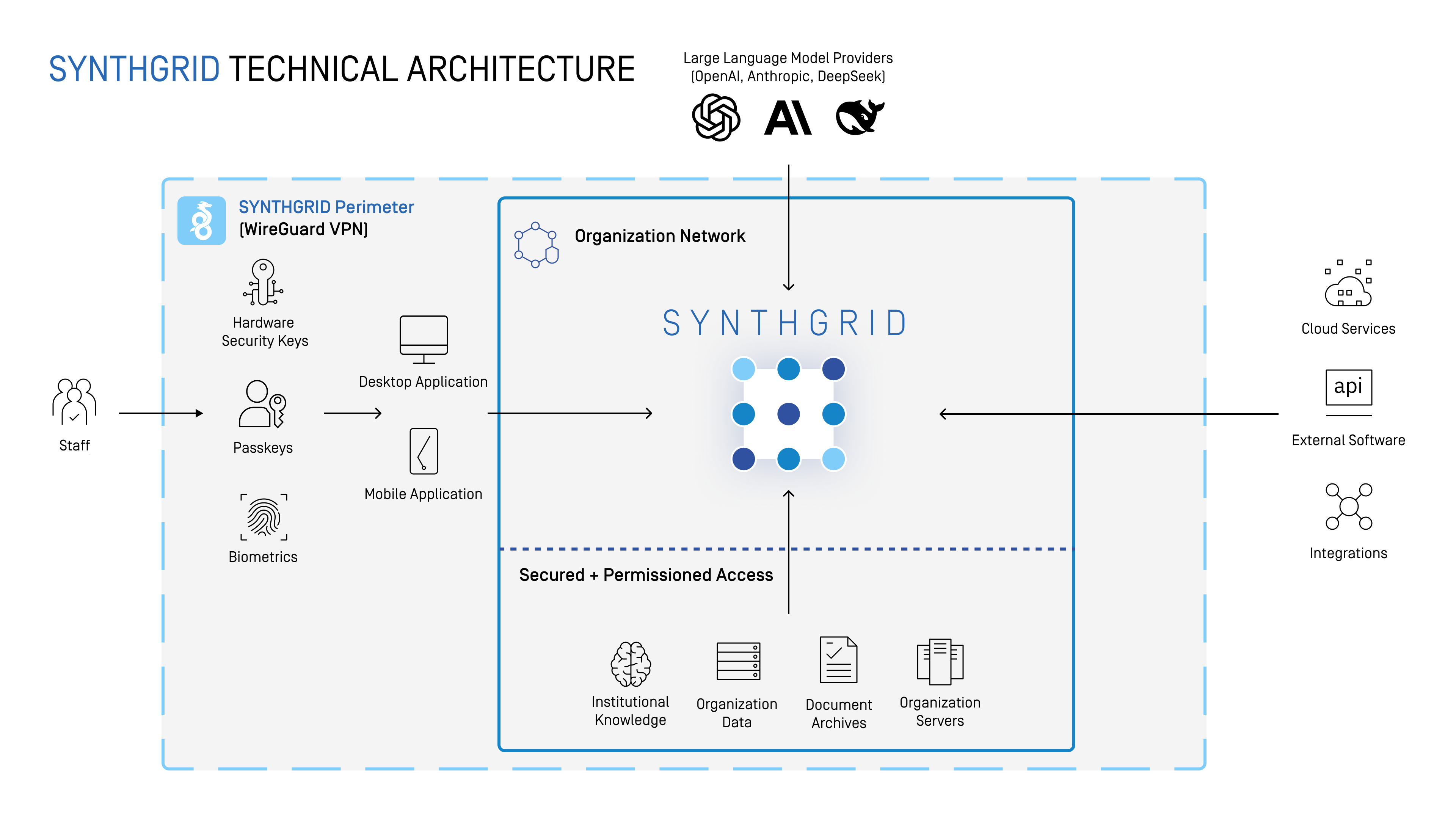 SynthGrid dashboard showing grid of AI Synth avatars with operational status indicators
